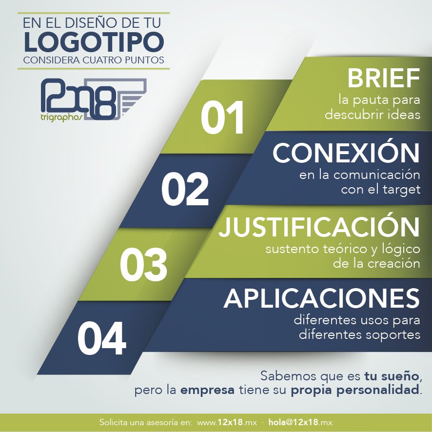 hola12x18's tweet photo. #ExcelenteMartes para emprender nuevos proyectos https://t.co/0lqrtlQnKV
