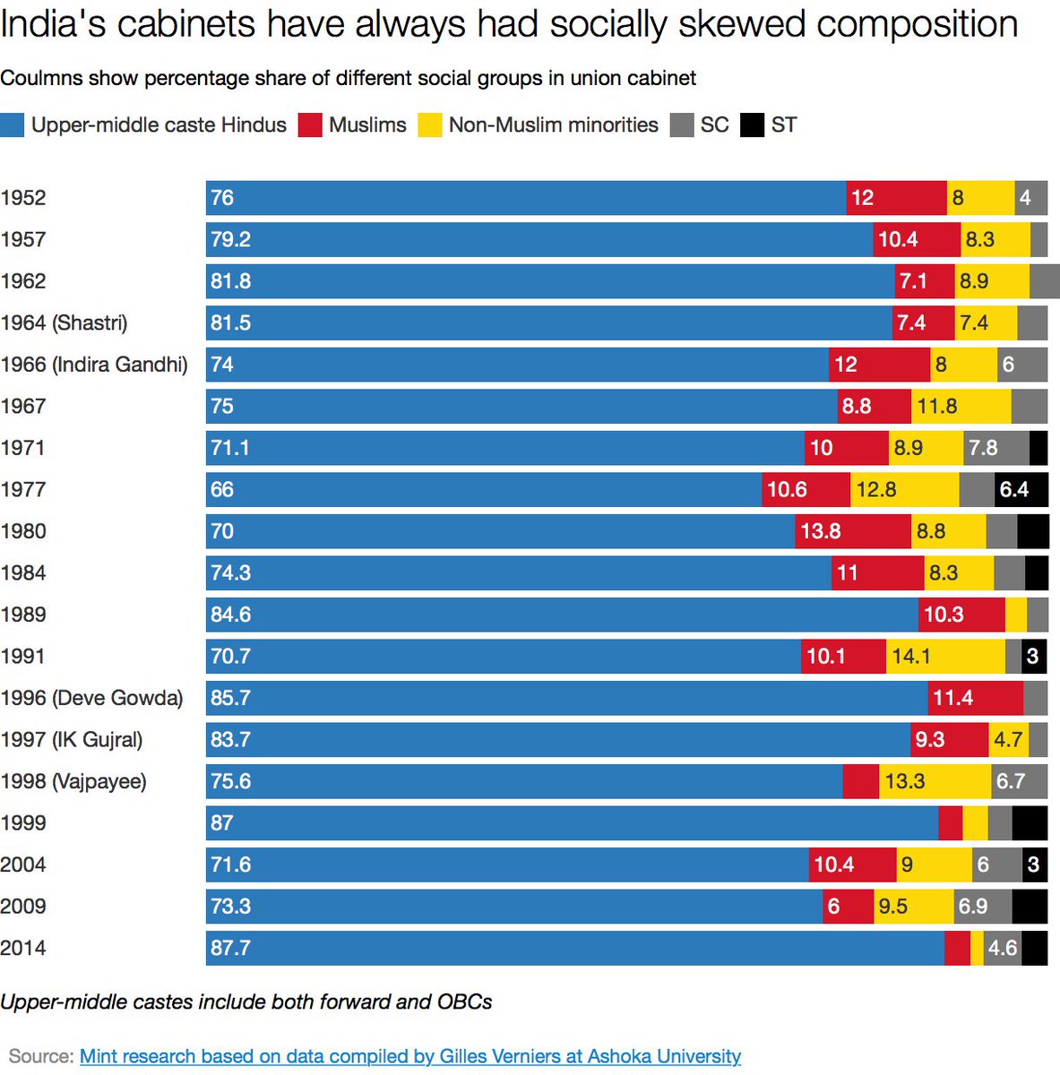 Caste Chart In India