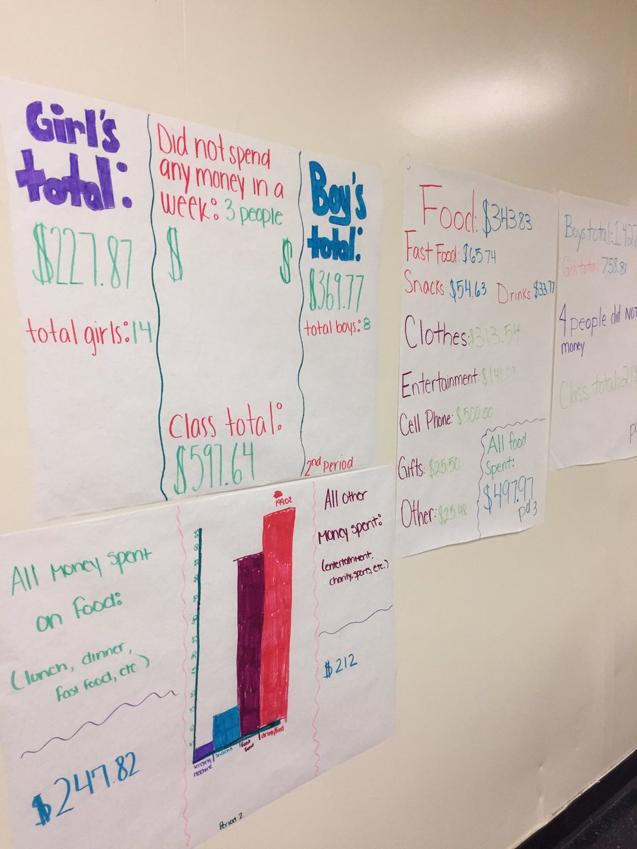mrsgrugru's tweet photo. I spy with my little eye...budgets being discussed in English class. Power of integrated curriculum! #schsaof @VolusiaCTE @GreatDay2BAHawk https://t.co/A1MiiR8Up4
