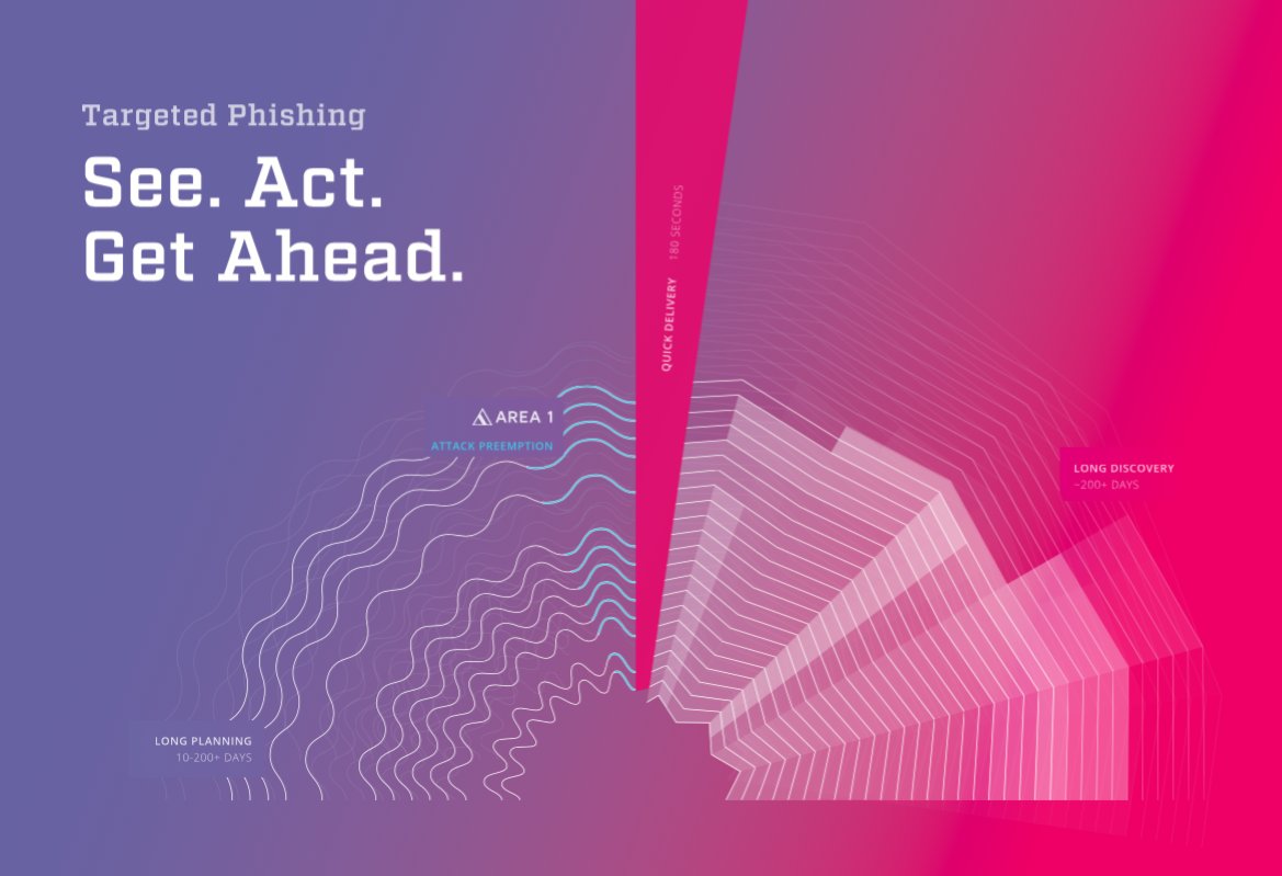 Targeted #phishing is the #1 cyberattack vector. Learn how Area 1 is preempting these attacks @ #GartnerSYM - 6pm on the Emerging Tech Stage