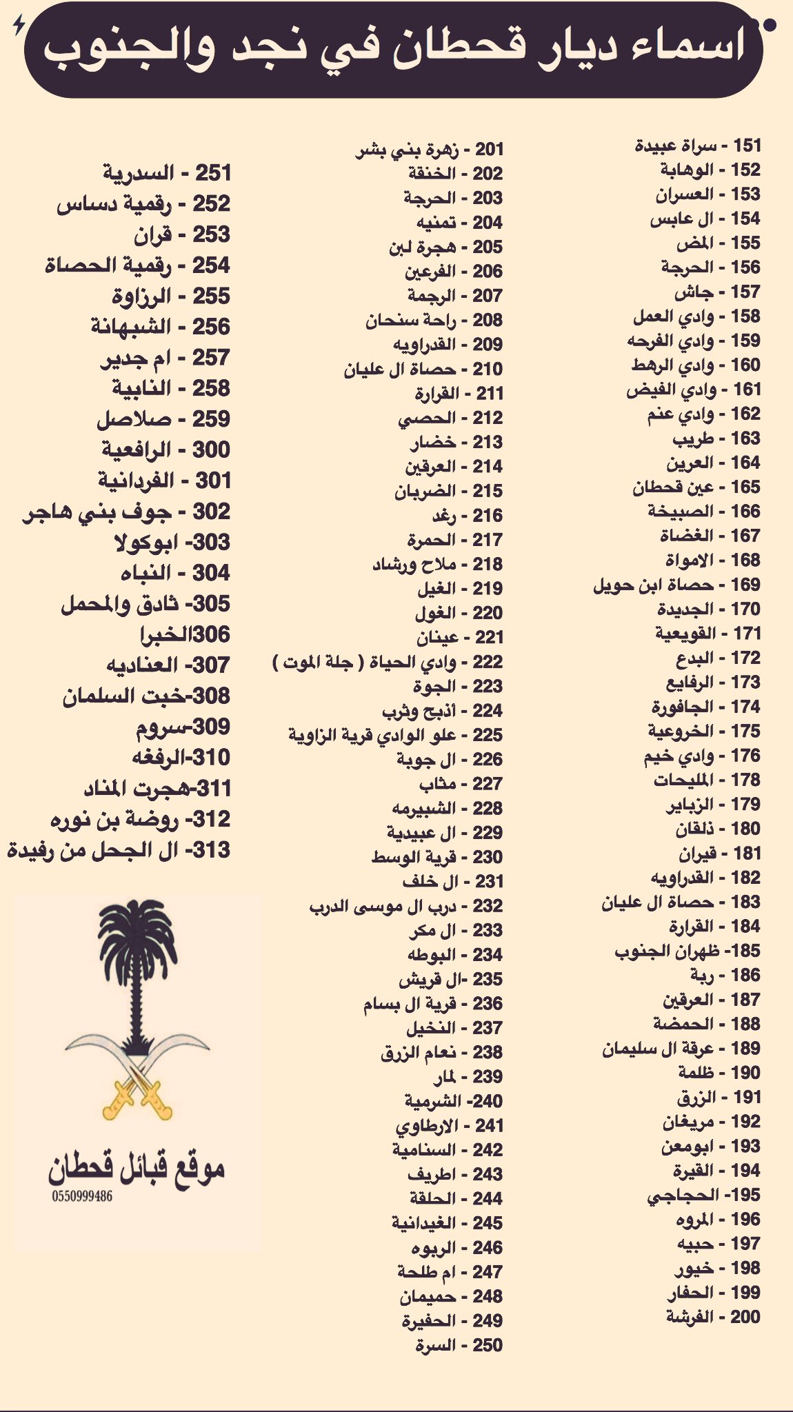 قحطان هي قبيلة عربية كبيرة تشكلت من شيوخ ووجهاء العراق Facebook