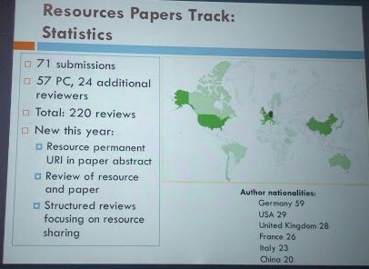 laroyo's tweet image. #iswc2016 in numbers #participans #reviewers #submissions