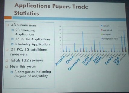 laroyo's tweet image. #iswc2016 in numbers #participans #reviewers #submissions