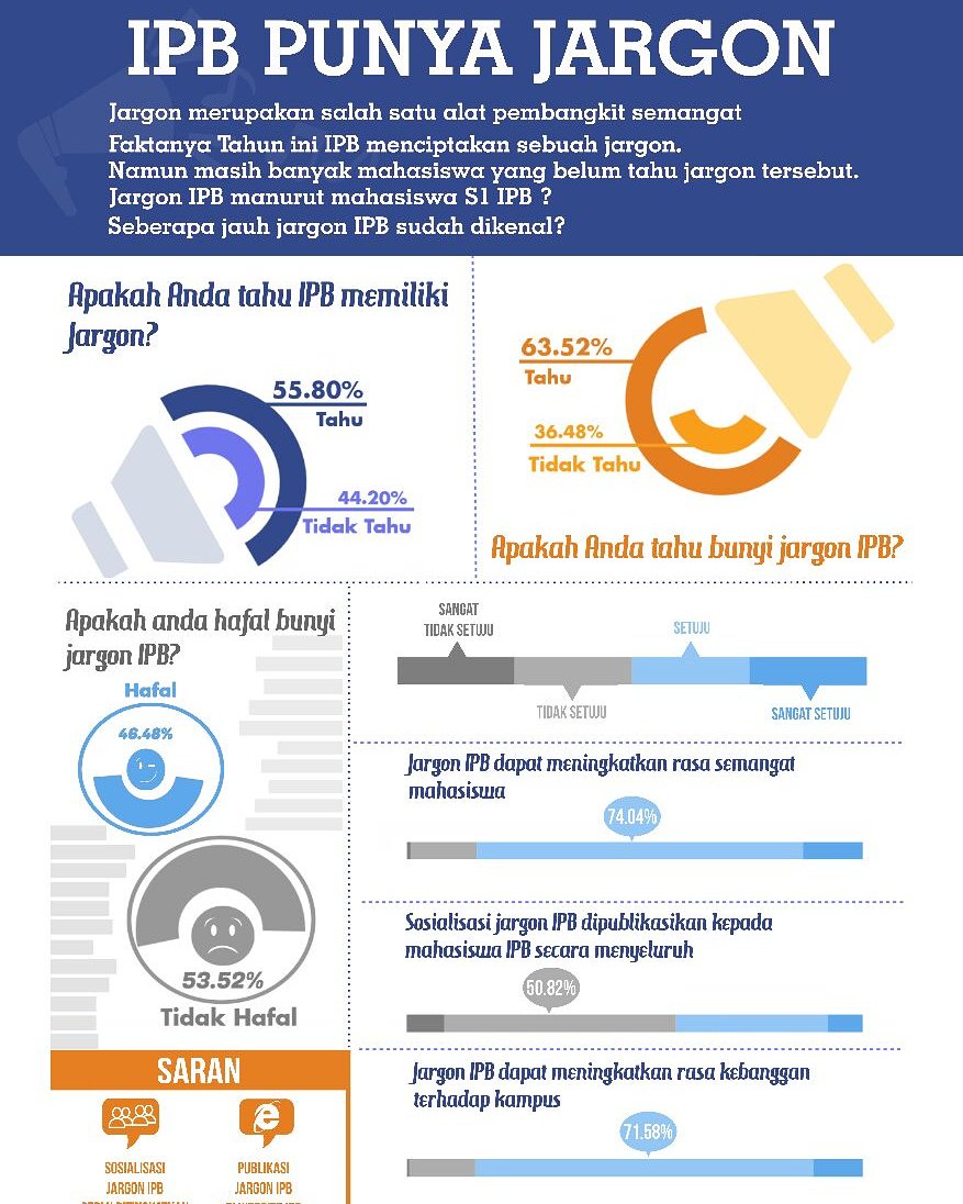 [JARGON IPB]

Dept Survey and Research
Himpunan Profesi Gamma Sigma Beta
Statistika IPB
<a href="/STK50IPB/">STATISTIKA IPB 2013</a> <a href="/GSB_IPB/">Gamma Sigma Beta</a> @STK51IPB <a href="/STK49IPB/">Statistika IPB 2012</a>