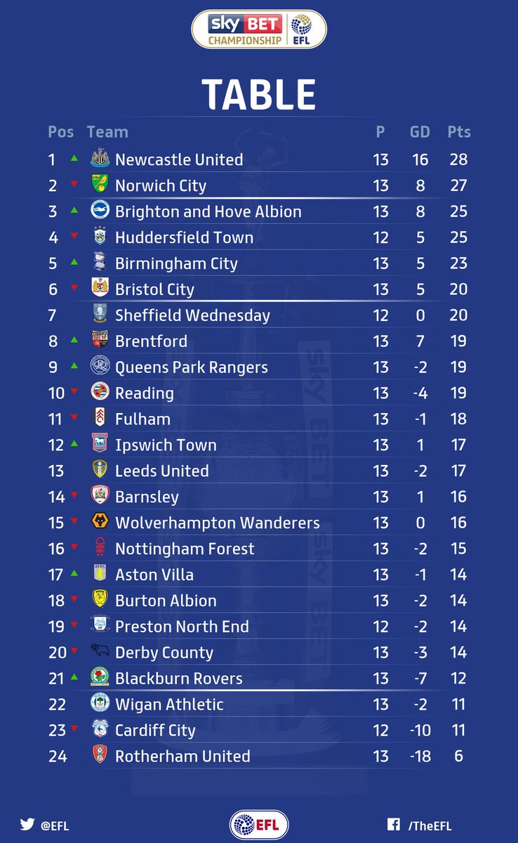 Newcastle United tweet media