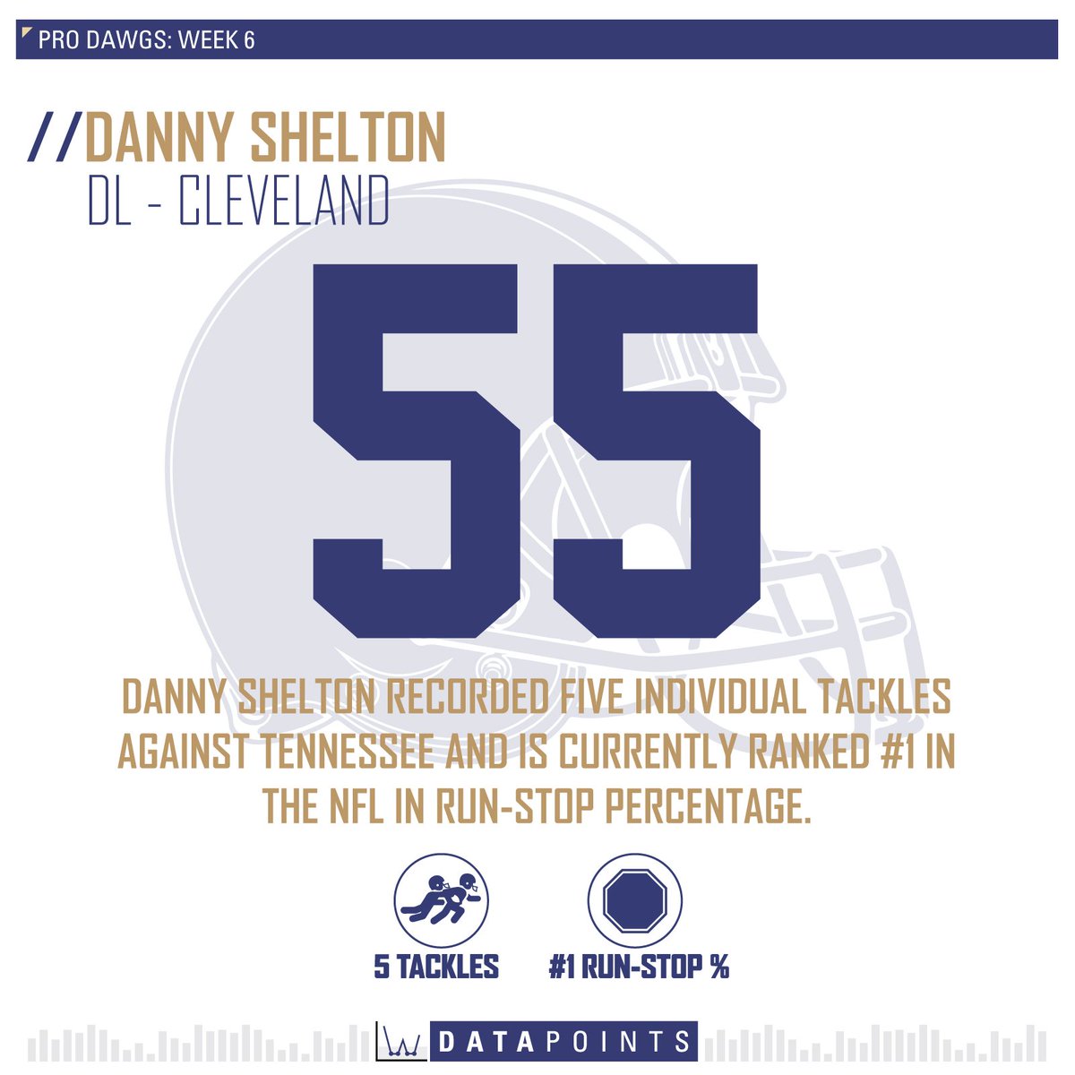 UW_Football's tweet photo. Danny Shelton is the #ProDawgs top performer after securing 5 tackles against Tennessee. #UWDataPoints #PurpleReign

https://t.co/DOS9Grj1BW https://t.co/JdxROWrpZn