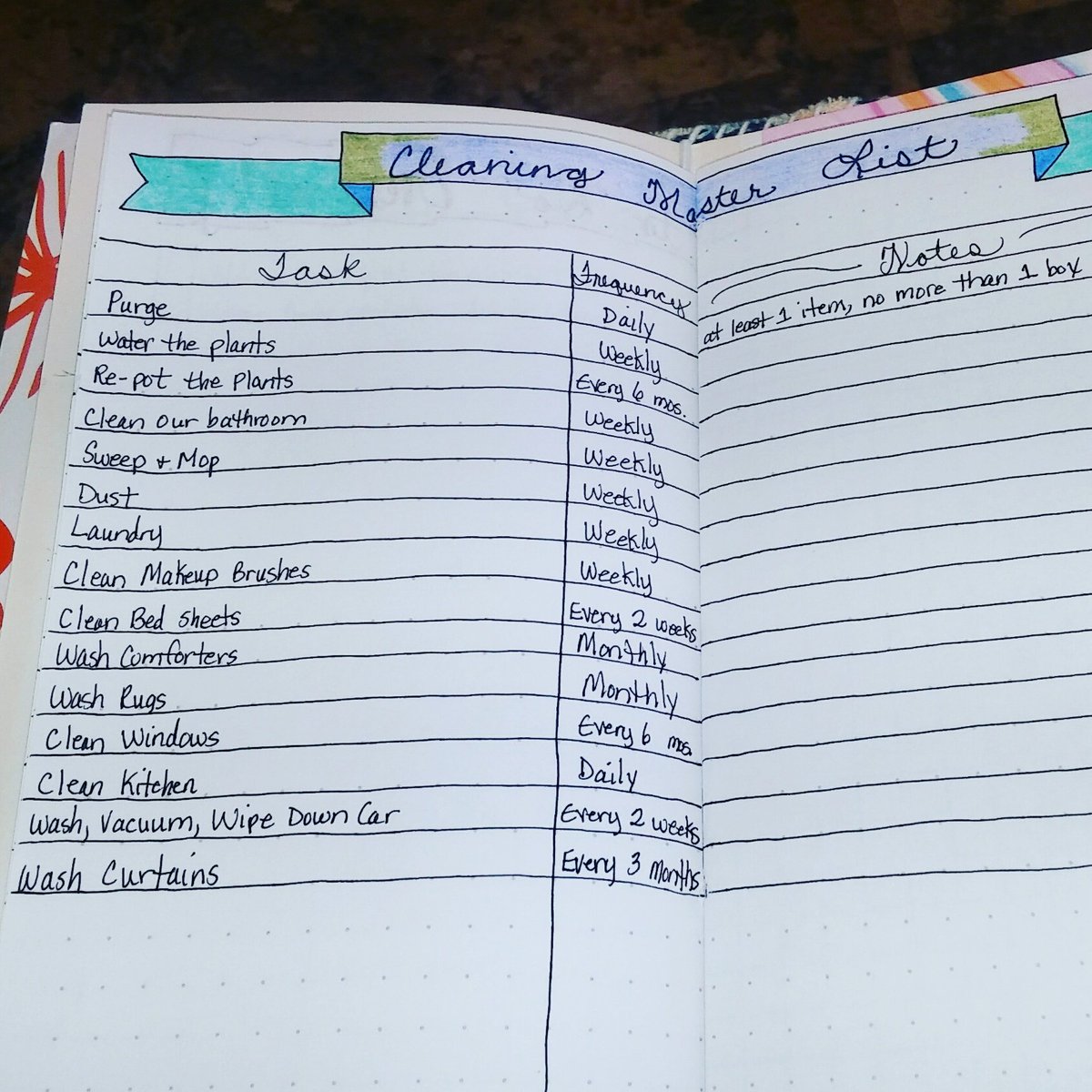 OrganizePlans's tweet photo. Have anything to add to the list? #bulletjournal #BulletJournalChallenge #planneraddict #clean #cleaning #cleaningtips #plannercommunity https://t.co/qFq0J12aX1