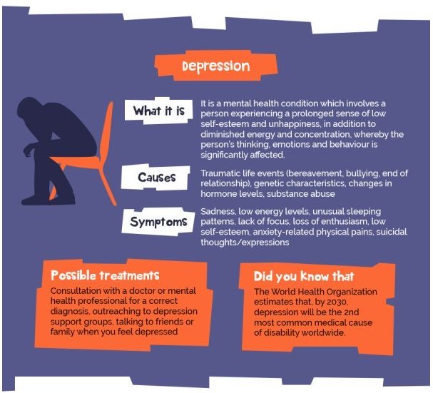 Will depression by 2030 be the 2nd most common medical cause of disability worldwide? #cryo chillnout.com ow.ly/joHb305ehHX