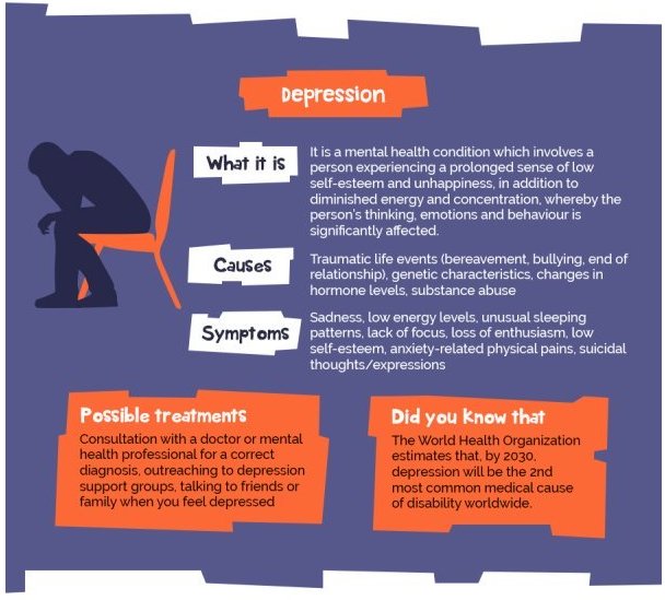 Will depression by 2030 be the 2nd most common medical cause of disability worldwide? #cryotherapy chillnout.com