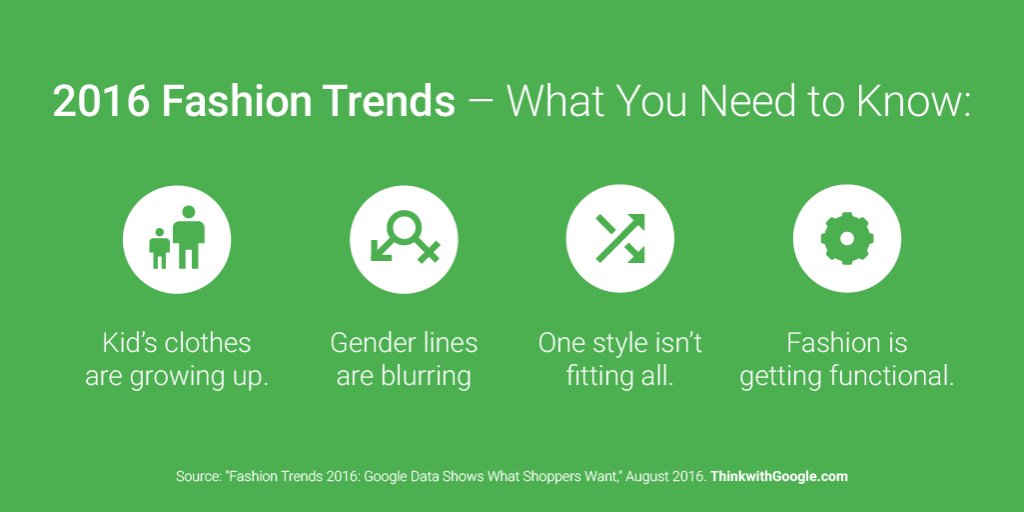 ThinkwithGoogle's tweet photo. What people search for shows popularity, but how they search reveals opportunity. https://t.co/oDrKLBM64U https://t.co/EdstHK9rsa
