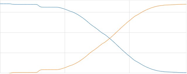 micheal's tweet photo. When you roll a new version of @ApacheMesos into our clusters #RollingUpdates https://t.co/pbQgegBCVk