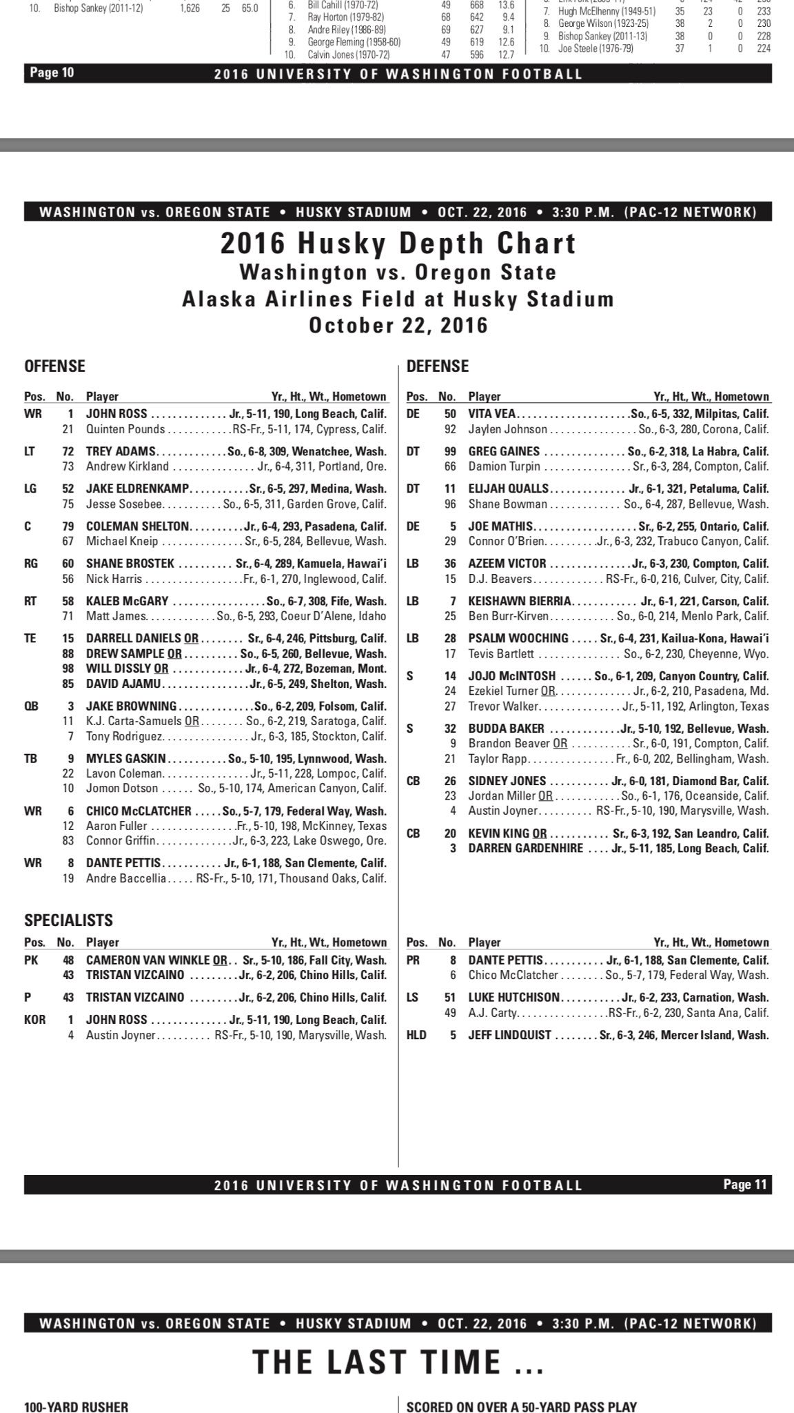 Bills 2011 Depth Chart