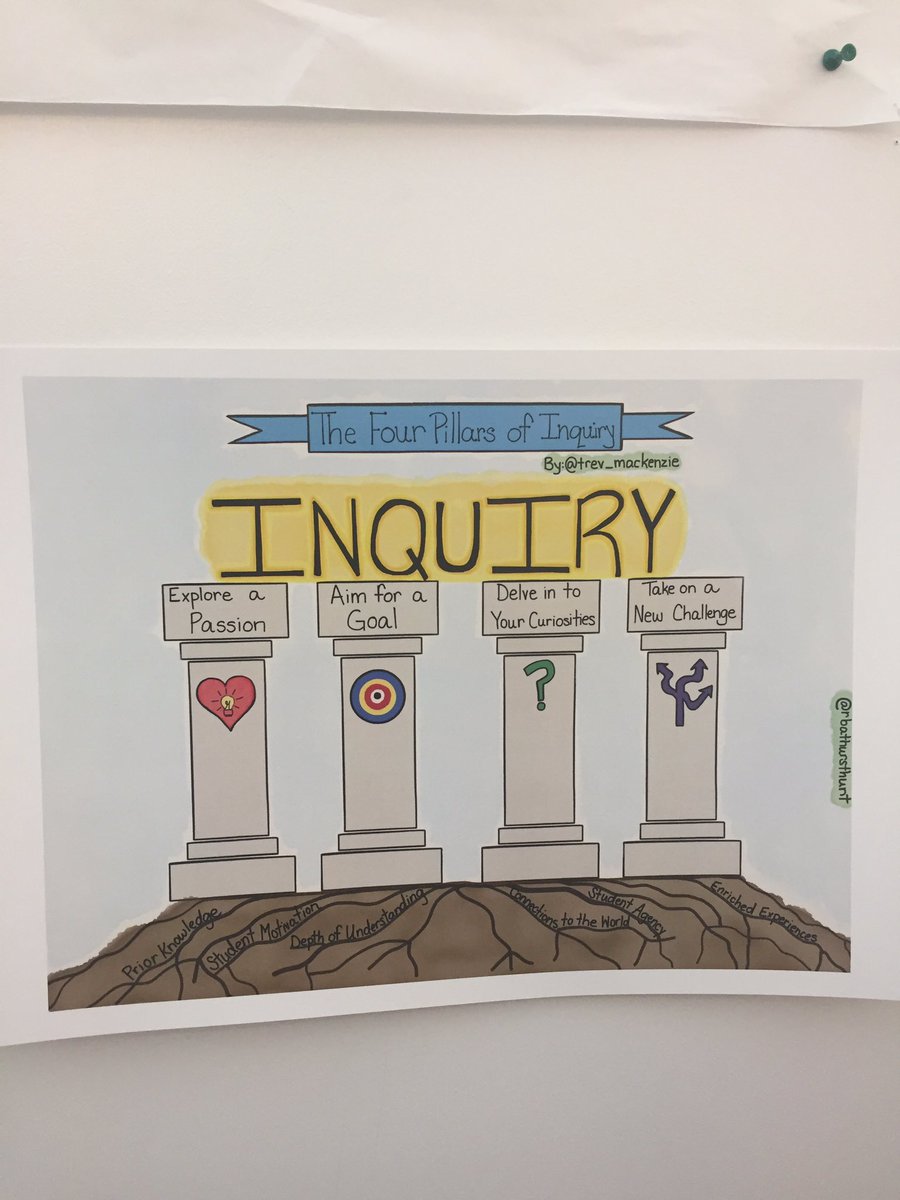 allisonsmithedu's tweet photo. Spent a great afternoon at @OakBayHigh talking about Inquiry-based learning with @trev_mackenzie , thank you for your time and knowledge! https://t.co/3uo5nBgXKh