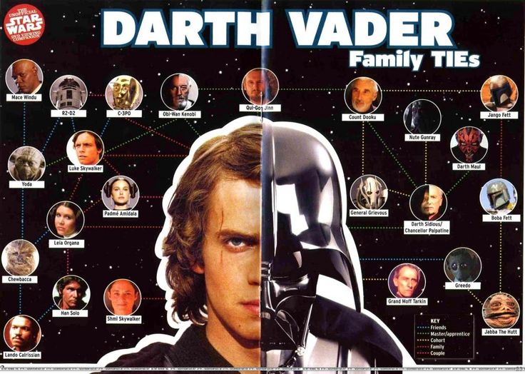 StarWars_Junk's tweet photo. Famous Characters of Star Wars https://t.co/6aB9cWrnV0