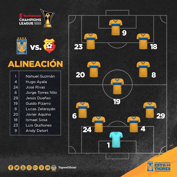 TigresOficial's tweet photo. Alineación de @TigresOficial para el encuentro de hoy. https://t.co/ASO7tdLivq