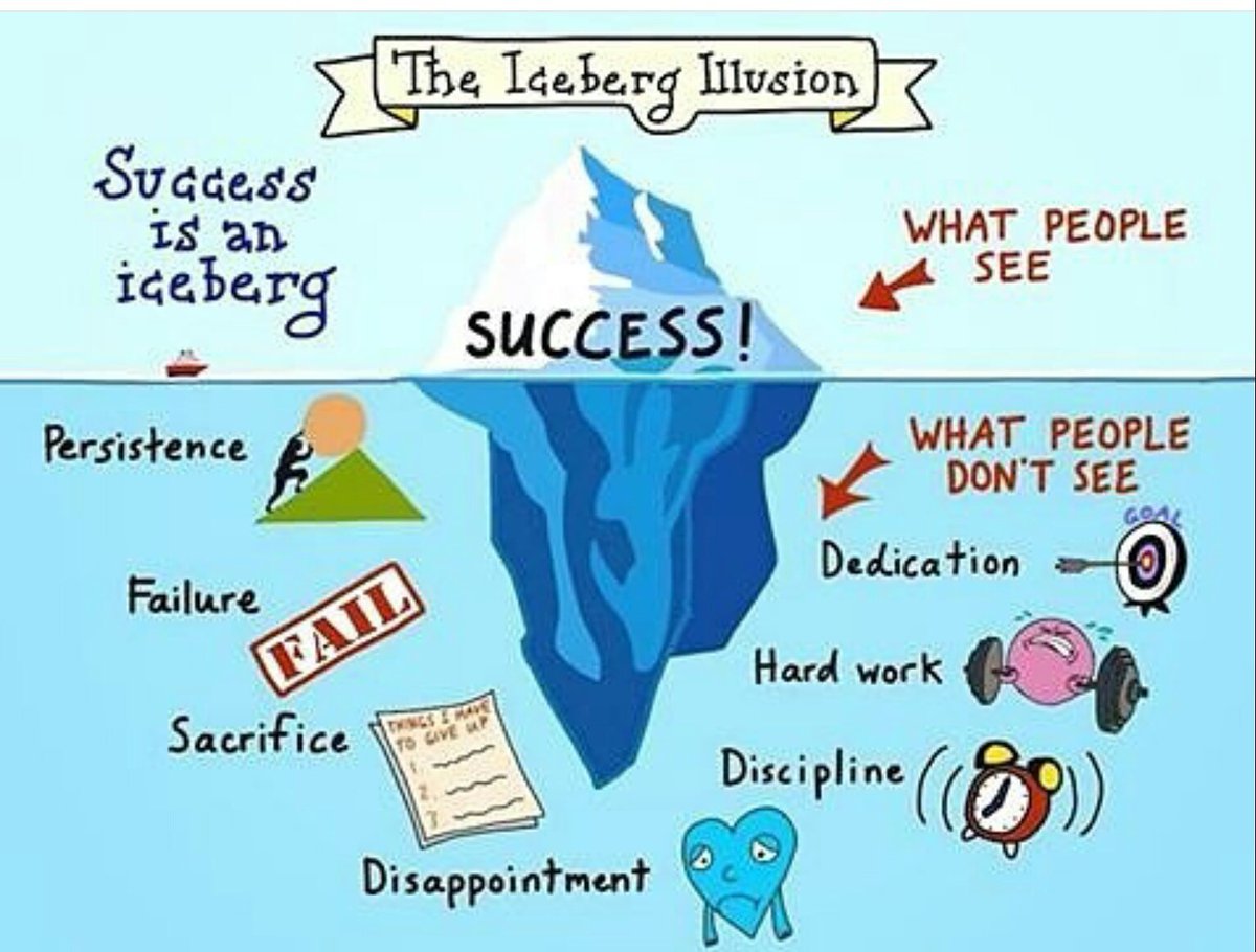 Jamalhammett's tweet photo. If you want what successful people have be ready to do what others wouldn't to get what they don't have!
#success
#dontquit
#determined https://t.co/PZ0e4pKXhl