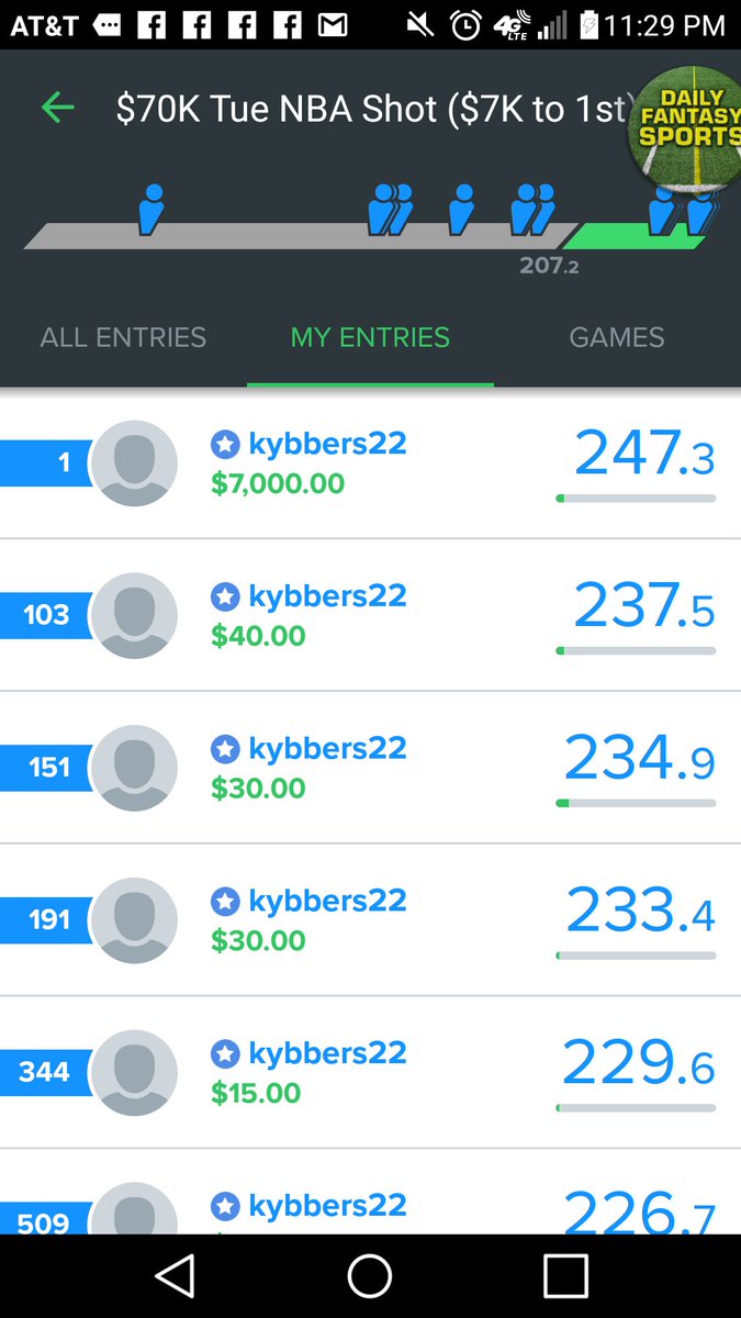 kybbers22's tweet image. #teamdraftshot is at it again!! #NBA #preseason #DFS #trusttheprocess @Draftshot @BillNg511 @donnielaur