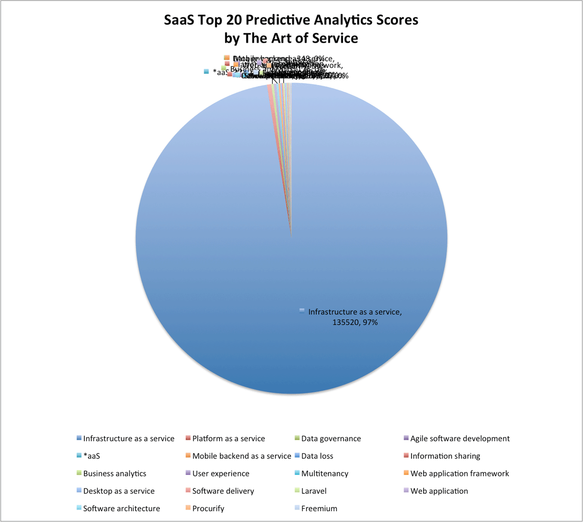 ITItnews's tweet image. buff.ly/2dwxpQT #SaaS #Webapplicationframework