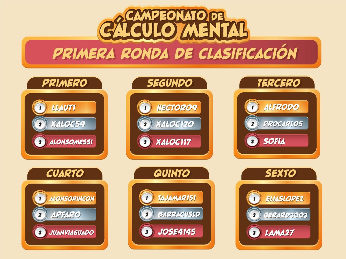 didakids_ud's tweet photo. ¡Ya tenemos los resultados de la 1º Ronda de Clasificación del #CampeonatoSupertics! :) https://t.co/hozbv7hzOk