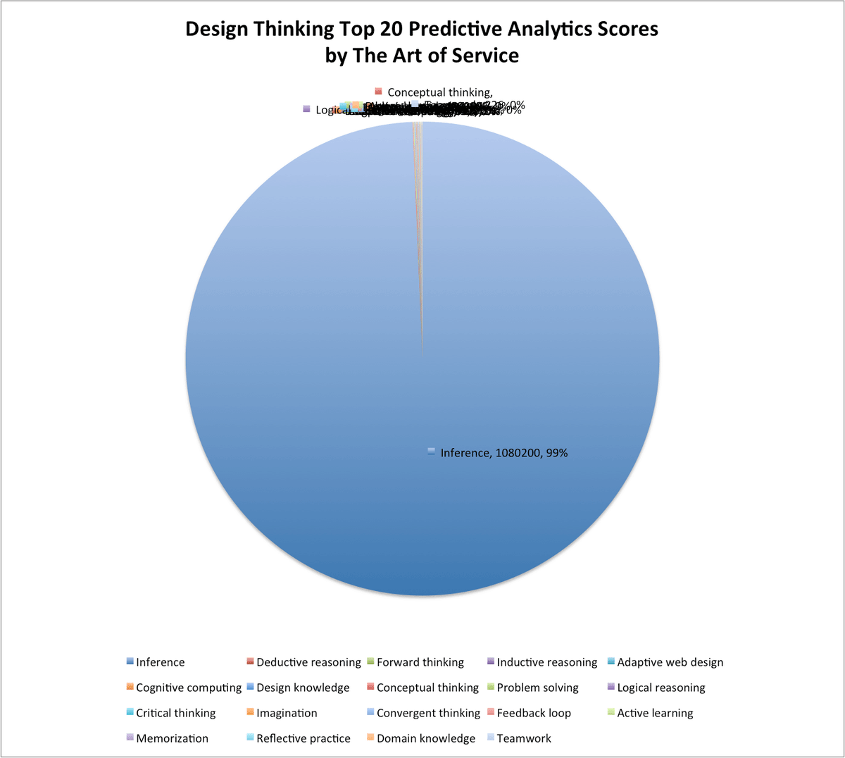 MacnewsMac's tweet image. buff.ly/2ebAXIh #DesignThinking #Cognitivemodel