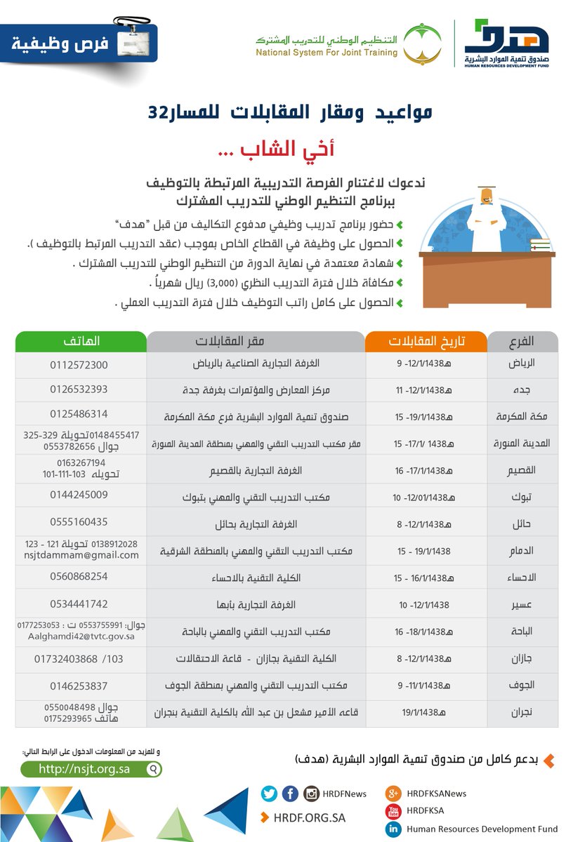 O Xrhsths خدمة العملاء هدف Sto Twitter وعليكم السلام يرجى التواصل مع مركز طاقات الخاص بالتوظيف في طريق الملك فهد مبنى لؤلؤة الدور الأول هاتف 017 3212249