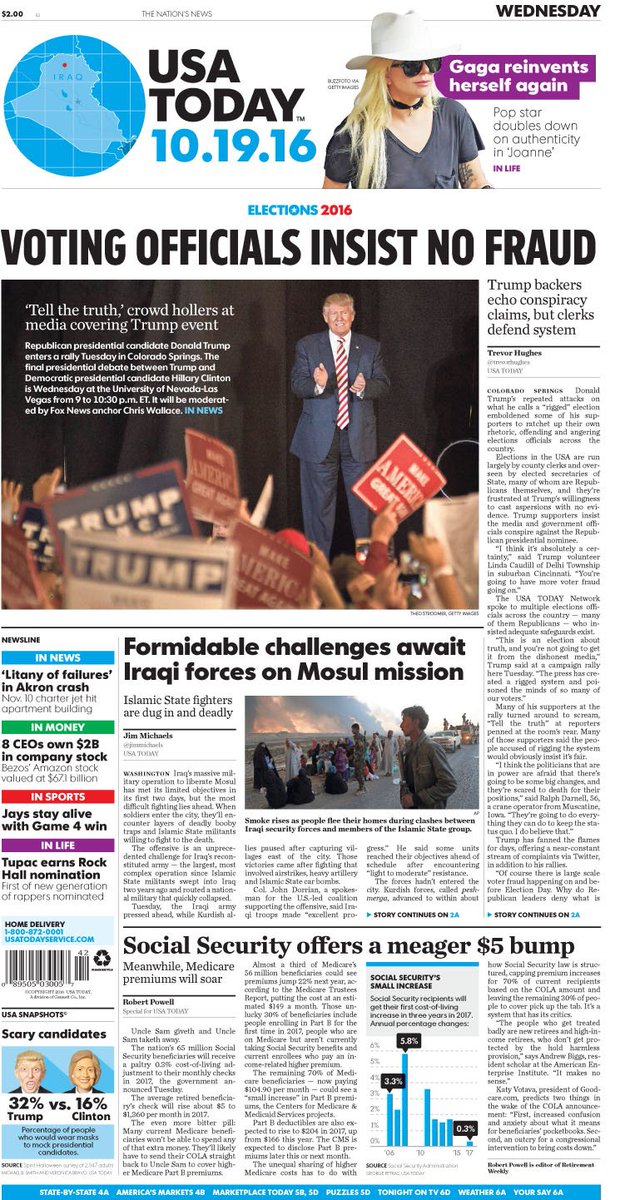 USATODAY's tweet image. On today&apos;s #frontpage: Voting officials insist no fraud in #Elections2016; @SocialSecurity offers meager $5 bump as #Medicare premiums soar