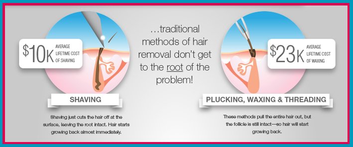 SopranoUEIndo's tweet photo. Just drop your razor, leave plucking, waxing and threading and get a Soprano treatment instead! Send us tweets and you'll be replied! https://t.co/sTMepgxXEa