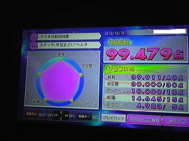 Thomas F 最近カラオケ100点難民 Auf Twitter 多分 99で永久に カラオケ Joysound 分析採点 アクタ共和国国歌