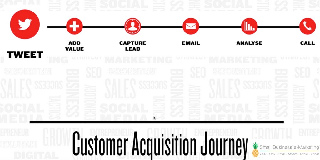 Selling online involves getting potential customers, nurturing &amp; then converting them into #Sales. DM to see how Tues #SBNHaveFunMakingMoney
