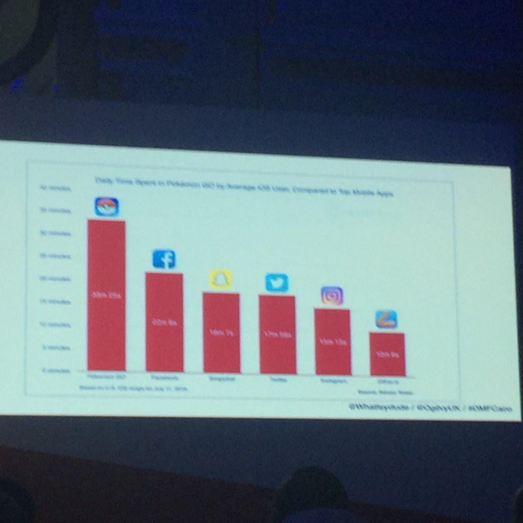 DinaMarzban's tweet photo. #poekmongo taking over #digital #dmforum https://t.co/hIEFRJ3ffg