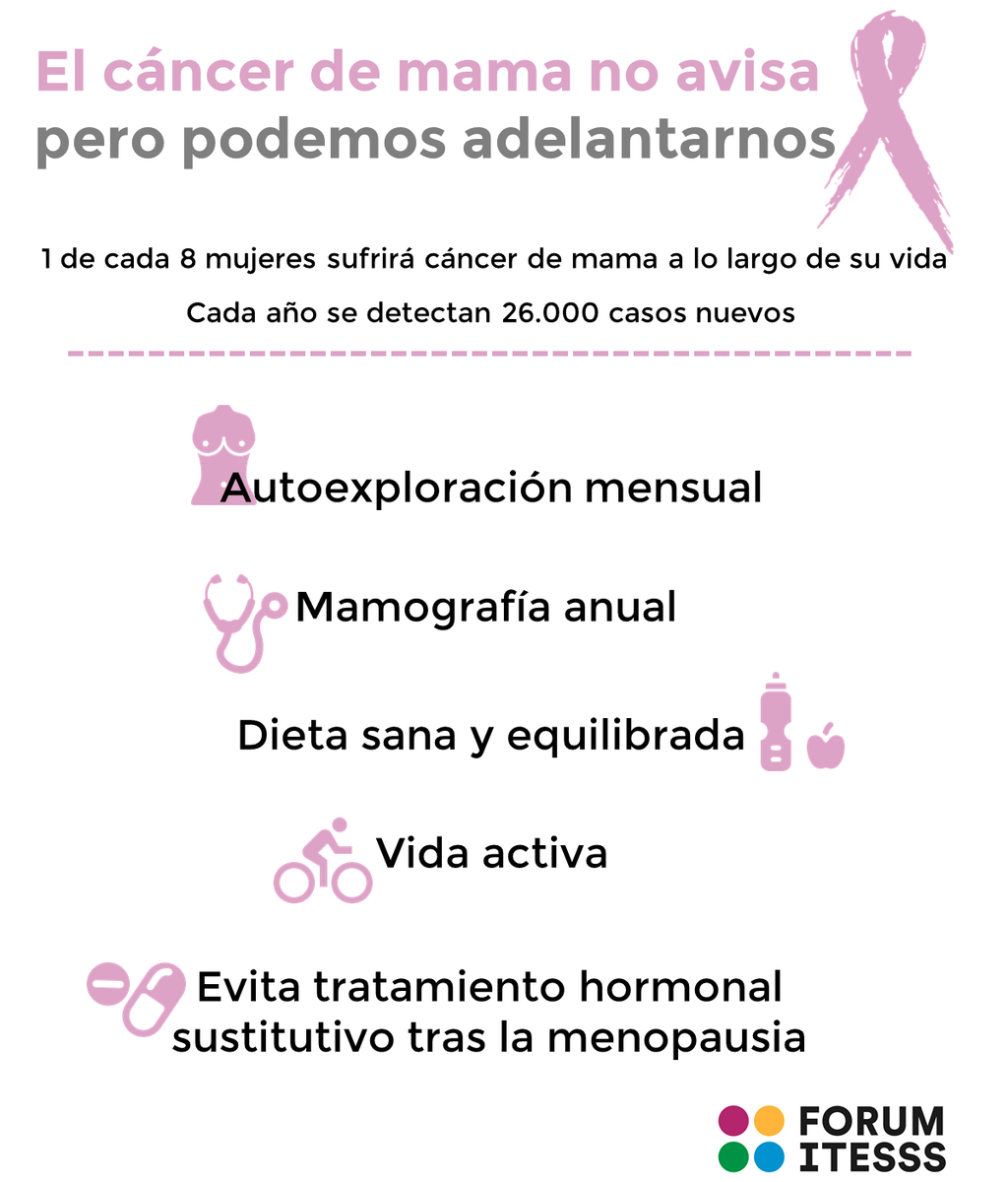 ForumITESSS's tweet photo. La prevención y el diagnóstico precoz son fundamentales en el tratamiento del cáncer de mama #DiaContraelCancerdeMama #súmatealrosa https://t.co/ENlXx2XSmY