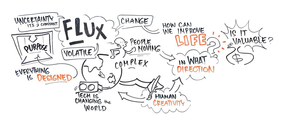 lets_flux's tweet photo. Thanks @alex_WIZ_man for your epic 🖊🙋🏼‍♂️🛳 at Flux last week! 👌🏼🔥💯🍾 https://t.co/vjesr7hpHc