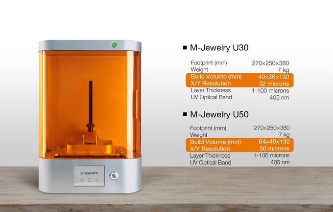 The start of day 2 for the <a href="/MAKEXTEC/">MAKEX</a> #m-jewellery on <a href="/kickstarter/">Kickstarter</a> and already 188% funded
