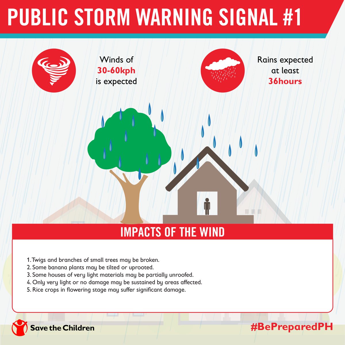 Storm signal #1 warning public Protocol on