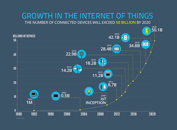 techreview's tweet photo. How #ArtificialIntelligence can help with #IoT - https://t.co/o5NXrP6HqQ (Partner content via Open Mind) https://t.co/fMcSWr6q6q