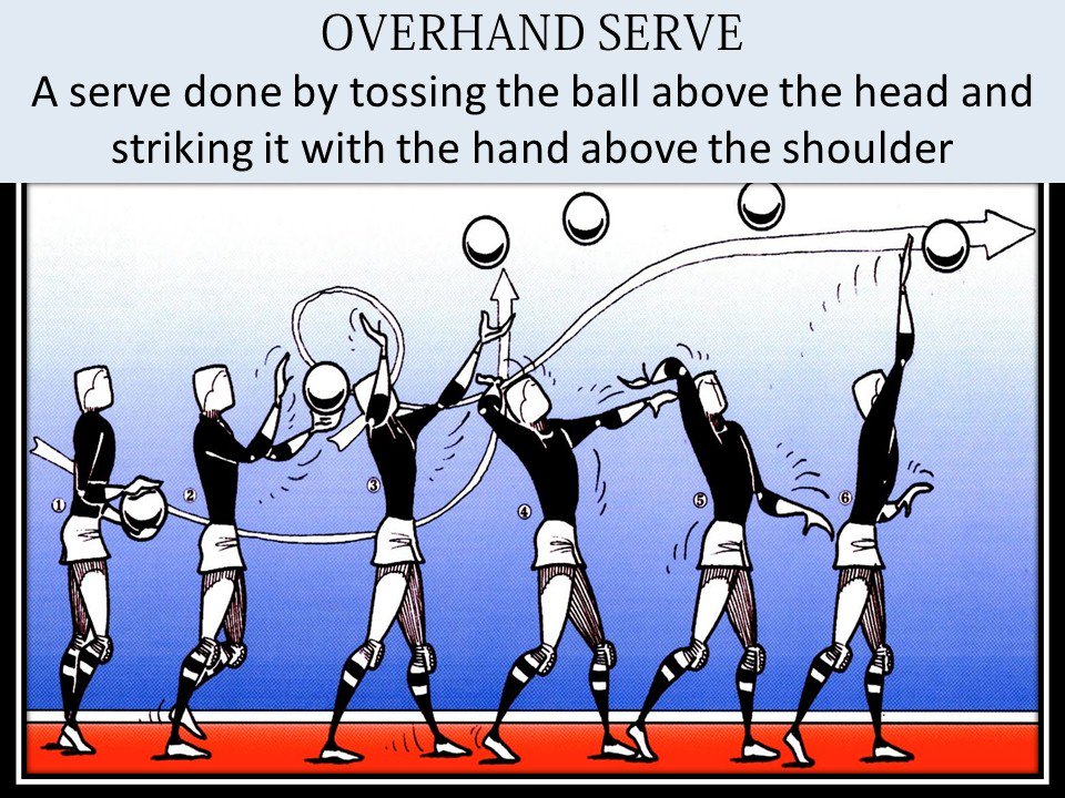 Volleyball Overhand Serve