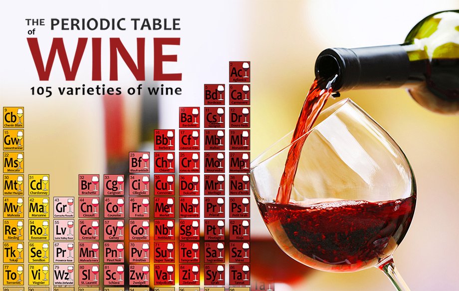 chiantilife's tweet photo. The complete periodic table of world's wines https://t.co/xanSc7CTEb #wine #winelover https://t.co/9brjraXTac