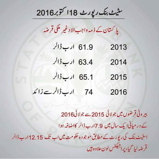 rafya_ali's tweet photo. #چہرےنھیں_نظام_بدلو
just look at this👇👇 #StateBankReport
V Dissappointing 😞 https://t.co/5q6IDti94H
