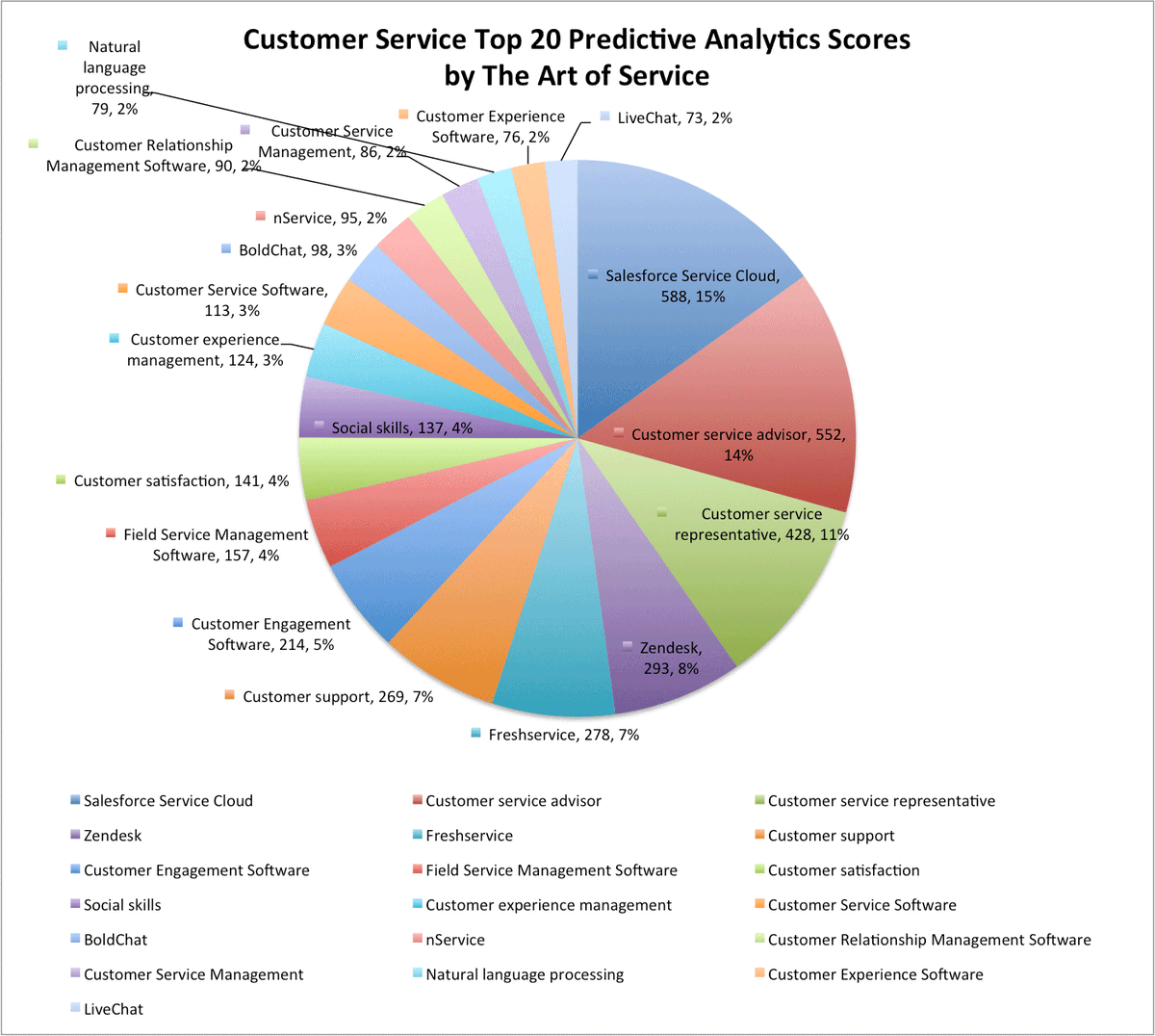 Agile_News's tweet image. buff.ly/2e6RRKP #CustomerService #OnlineCRMSoftware