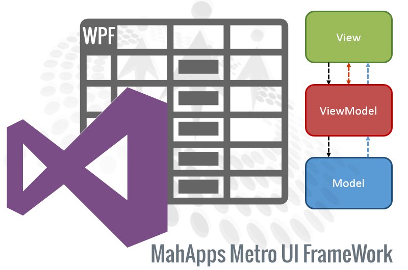 CsharpCorner's tweet image. Selecte Item In #WPF wd #MVVMPattern Using Blend For #VS &amp;amp; #MahApps Metro #UIFrameWork c-sharpcorner.com/article/workin…