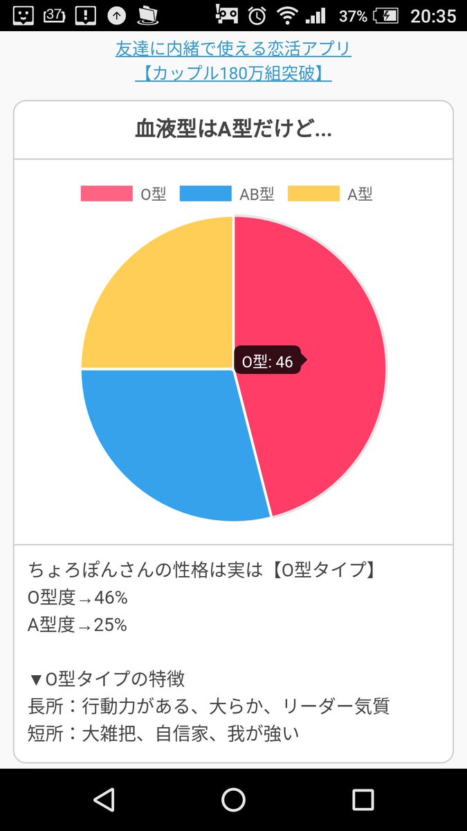 Pon ちょろぽんさんの性格は実は O型タイプ O型度 46 A型度 25 O型タイプの特徴 長所 行動力がある 大らか リーダー気質 短所 大雑把 自信家 我が強い みんなもやってみてー T Co Hfmajwfbip リアル血液型診断 T Co