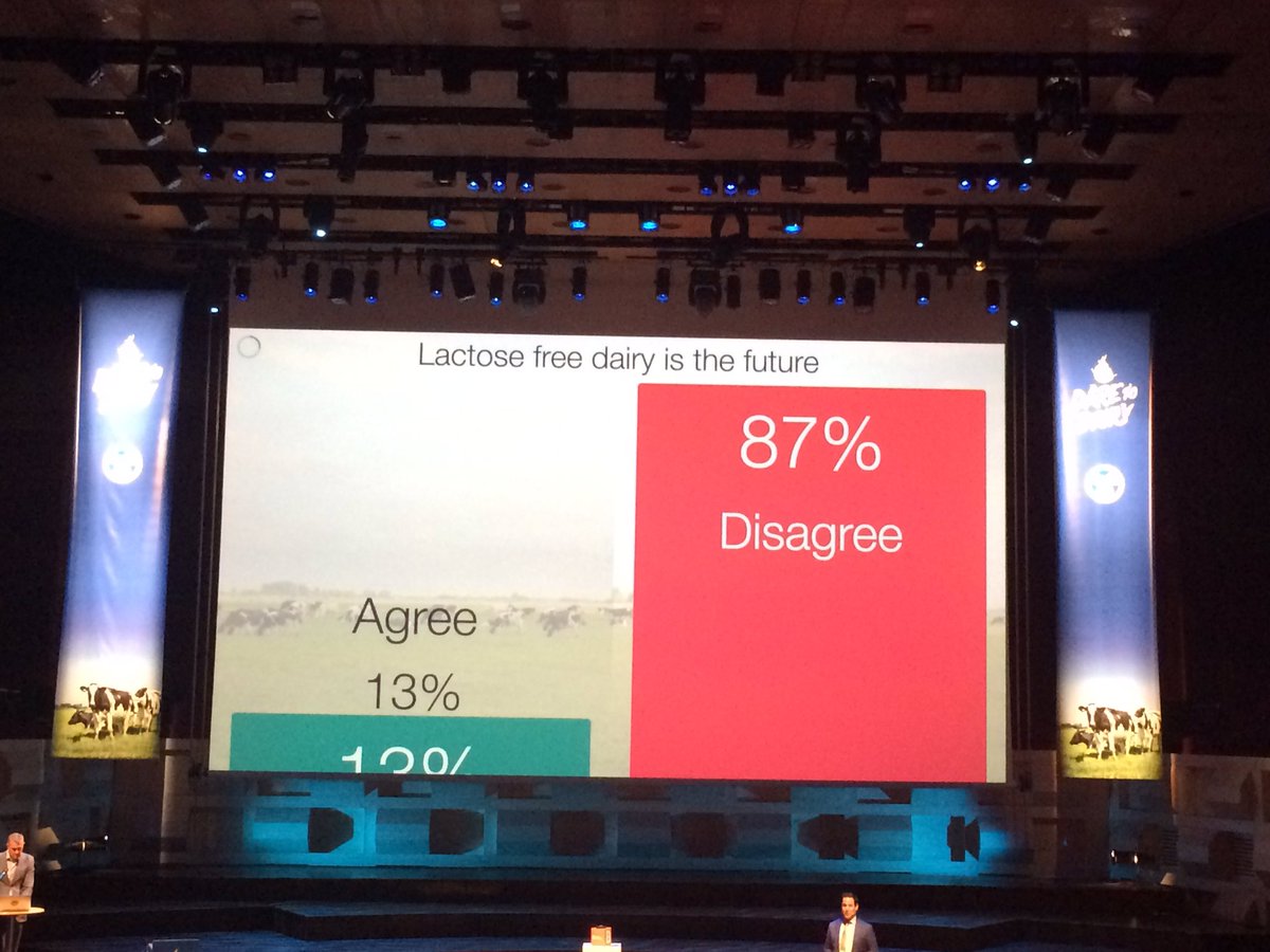 "Lactose free dairy is the future" agree of disagree? #DaretoDairy