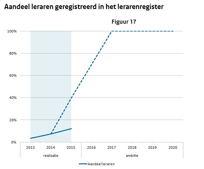 RonaldBuitelaar's tweet photo. Oeps  #lerarenregister https://t.co/aKE7UTMVf5