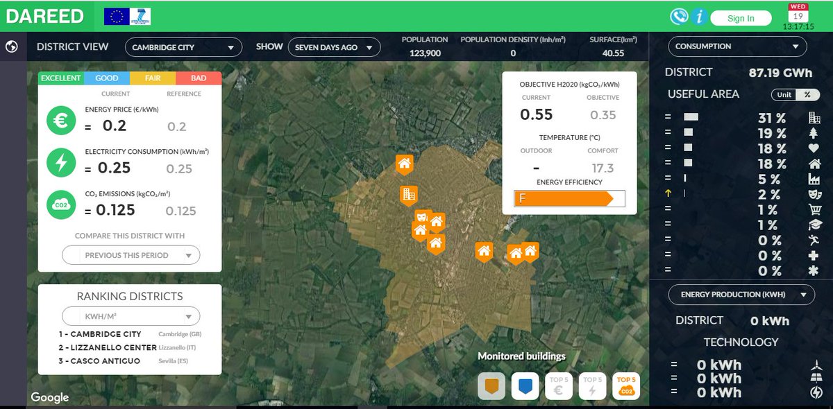 Sign up and explore DAREED Demo !
demo.dareed.eu:8180/cem/ControlCen…