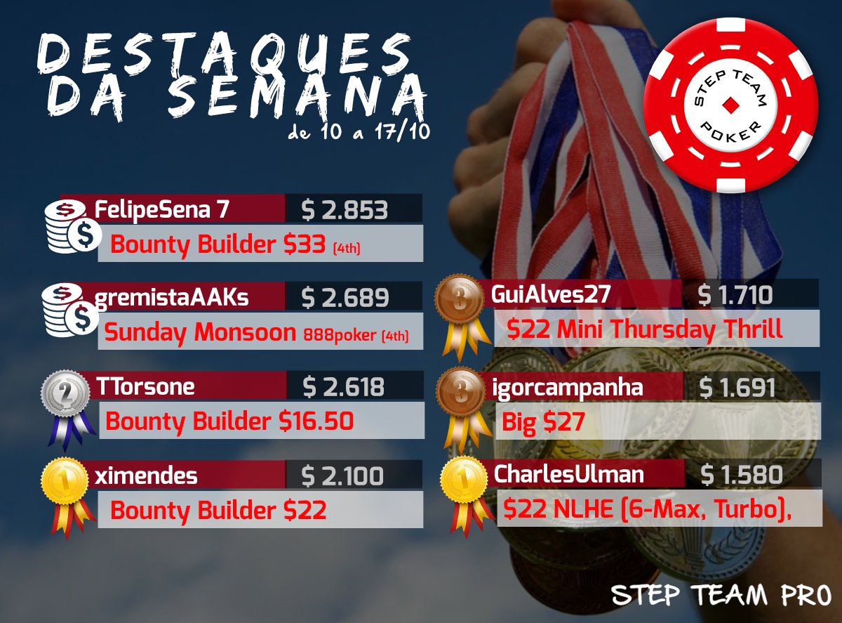 stepteamoficial's tweet photo. DESTAQUES!!! Voa Step Team... 🏅🏆👏 #MelhoresdaSemana #StepTeam #StepTeamPRO #VoaStepTeam https://t.co/lsv0C9rs6h