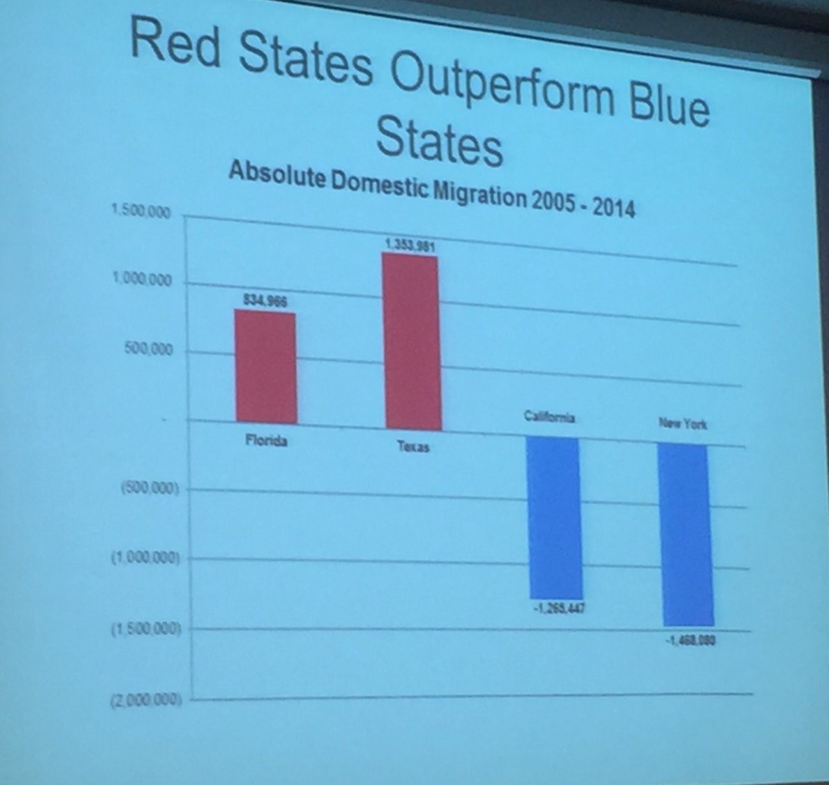 Rep. James Frank (RepJamesFrank) Twitter