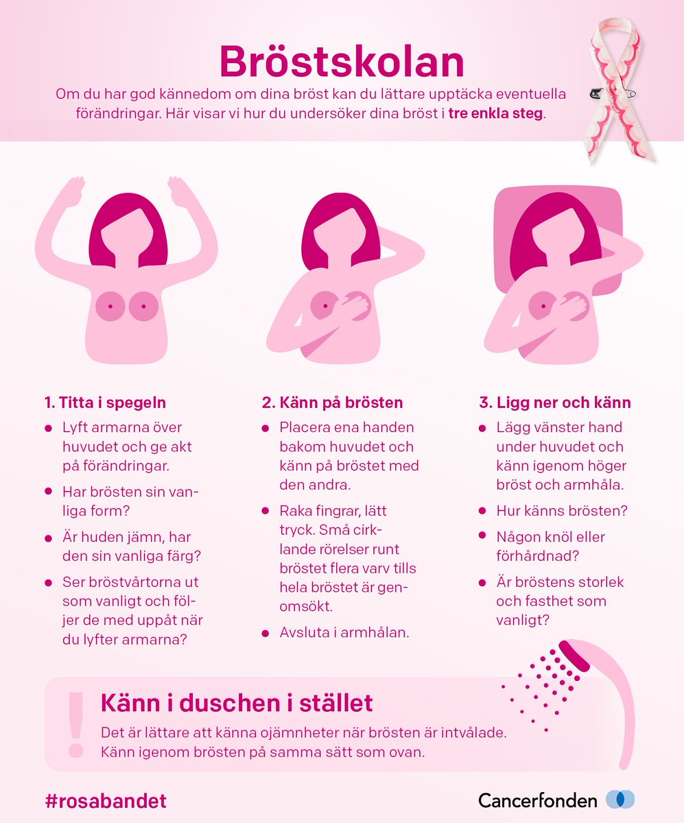 Facebook stoppar Cancerfondens tecknade bröstguide omni.se/facebook-stopp…