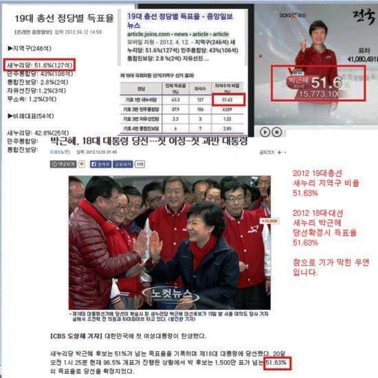 khuknow777's tweet image. 투표함 뚜껑도 안 열고 투표결과가 방송!! 이는 임차서버를 통한 개표조작의 결과이다. 즉 투표함이 투표장, 혹은 이동 중에 개표가 시작, 위원장이 공표 전에 개표방송blog.naver.com/khuknow/220384…