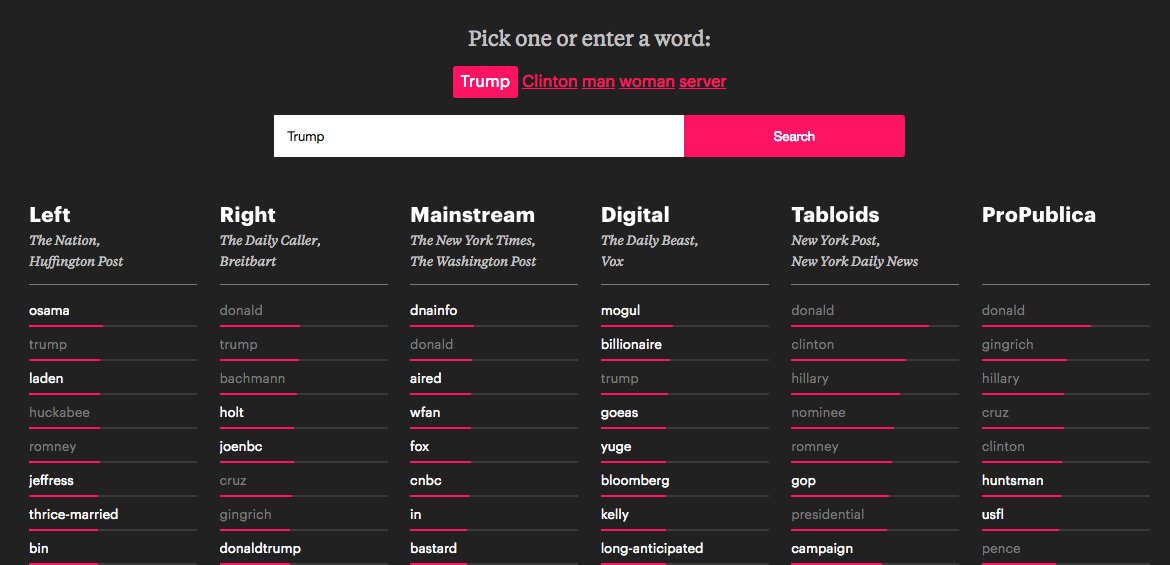Julia Angwin Check Out Synonyms For Trump Bastard In Mainstream Media Yuge In Digital Media And Thrice Married On The Left T Co Qvtt5omnil
