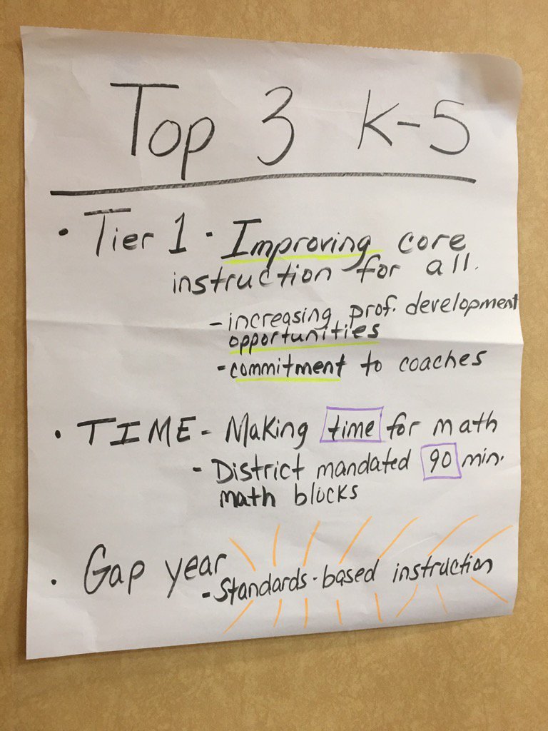 MCarliLovesMath's tweet photo. #lakemath How can we make the 90 minute math block a norm in our elementary schools? Love this idea from #16fallfams https://t.co/XwLgw65Jzt